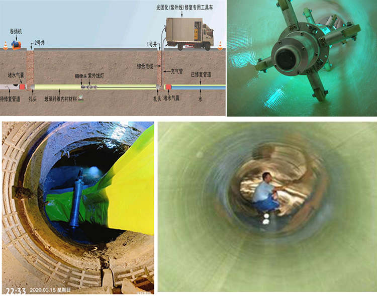 新宁UV-CIPP内衬修复