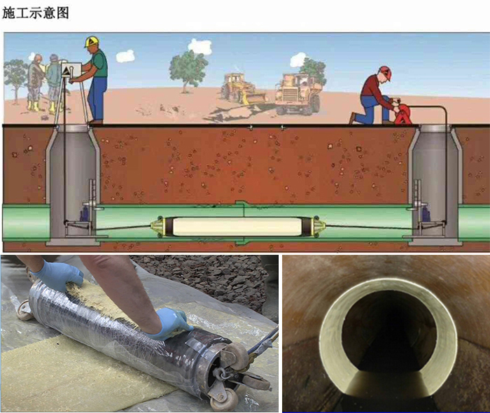 新宁管道局部点状修复